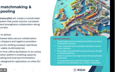 Launching the Physical Internet Ambassadors Community