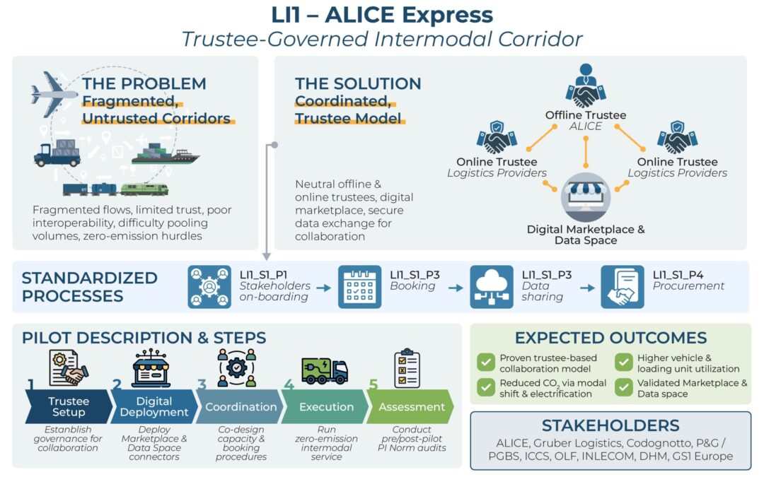 IKIGAI Logistics Innovations 